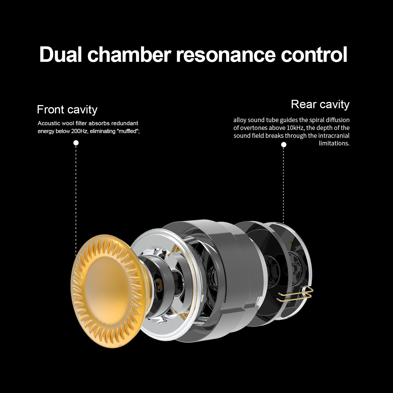 Nowe słuchawki douszne EarAcou – In Ear Monitor Iem recenzja i cena